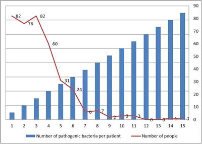 Description of Clinical Characteristics of VAP Patients in MIMIC Database